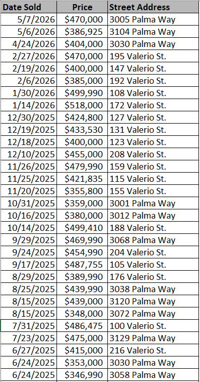 Homes recently sold in Triste at Bella Vita by Ashton Woods
