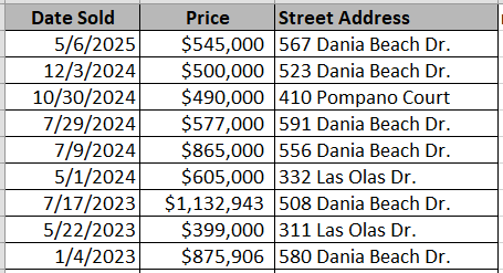 Lauderdale Bay Estates recently sold homes - courtesy of Horry County Land Records