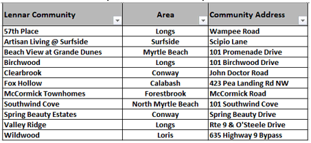 Lennar Future Subdivisions in the Myrtle Beach Area