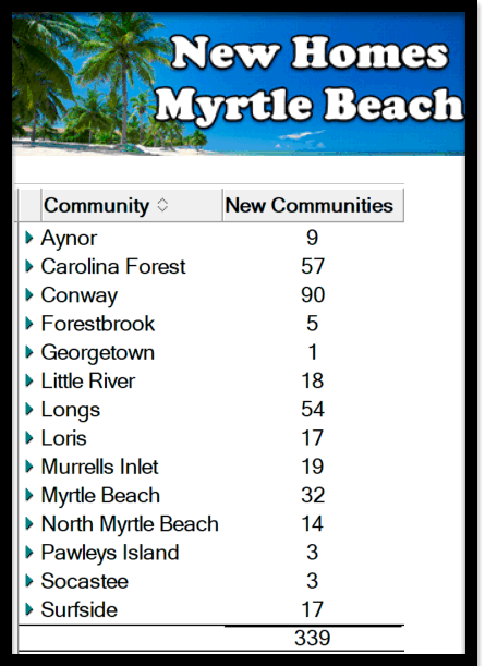 New homes in Myrtle Beach