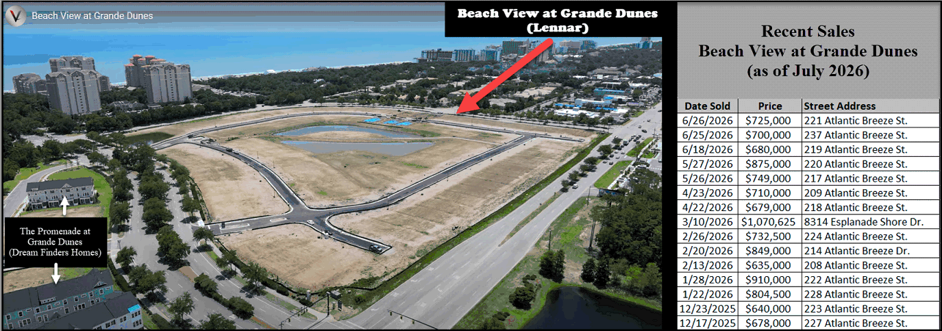 Beach View at Grande Dunes by Lennar