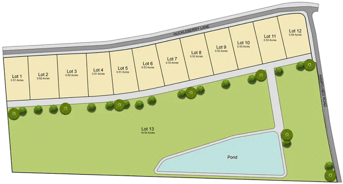 Huckleberry Estates Site Plan - Hunter Quinn Homes