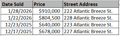 List of homes sold in Beach View at Grande Dunes by Lennar - data courtesy of Horry County Land Records