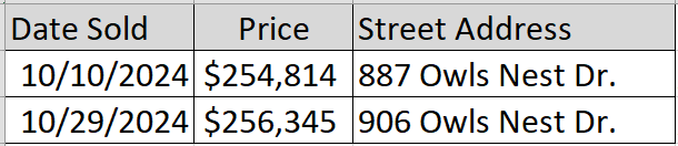 Recently sold homes in Night Owl Farms by Beverly Homes - data courtesy Horry County Land Records