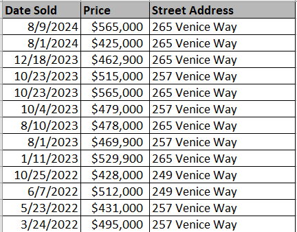 Recently sold condos in Lauderdale Bay