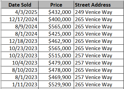 Recently sold condos in Lauderdale Bay