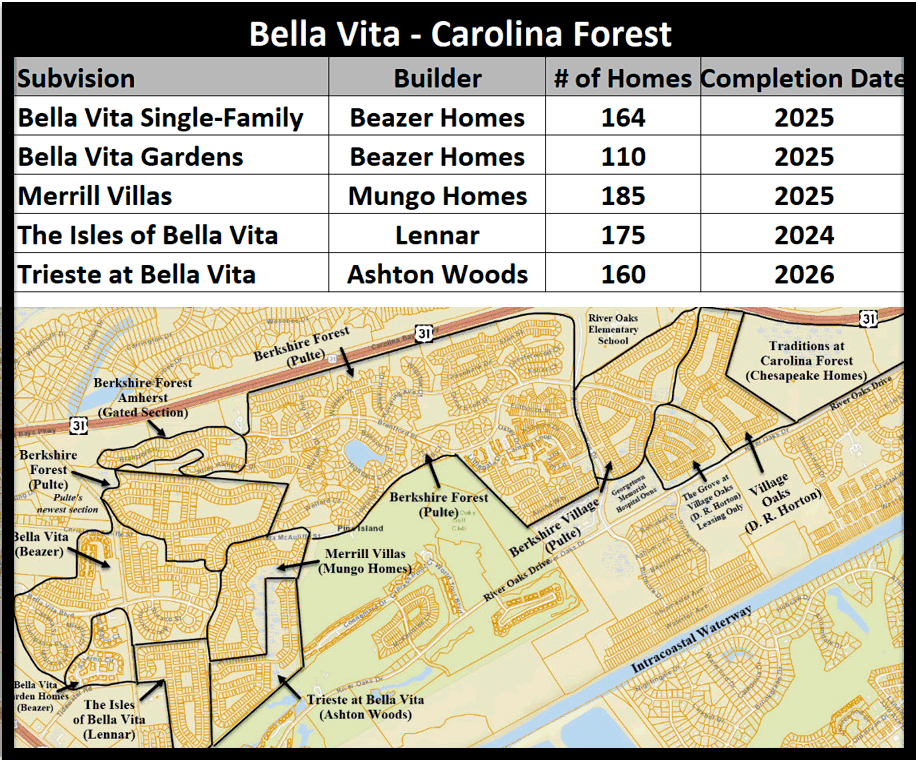 Bella Vita in Carolina Forest